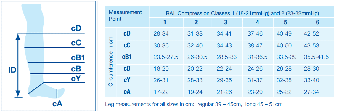 Jobst Compression Measurement Chart