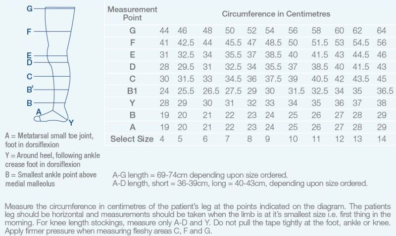 Jobst Compression Measurement Chart