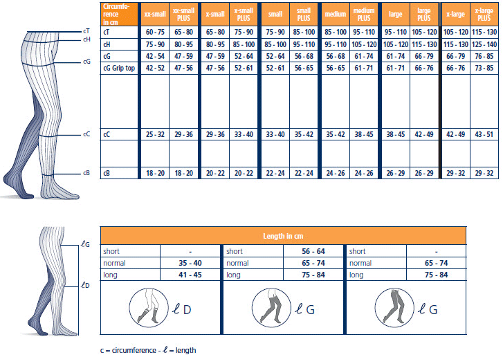 Sigvaris Compression Size Chart