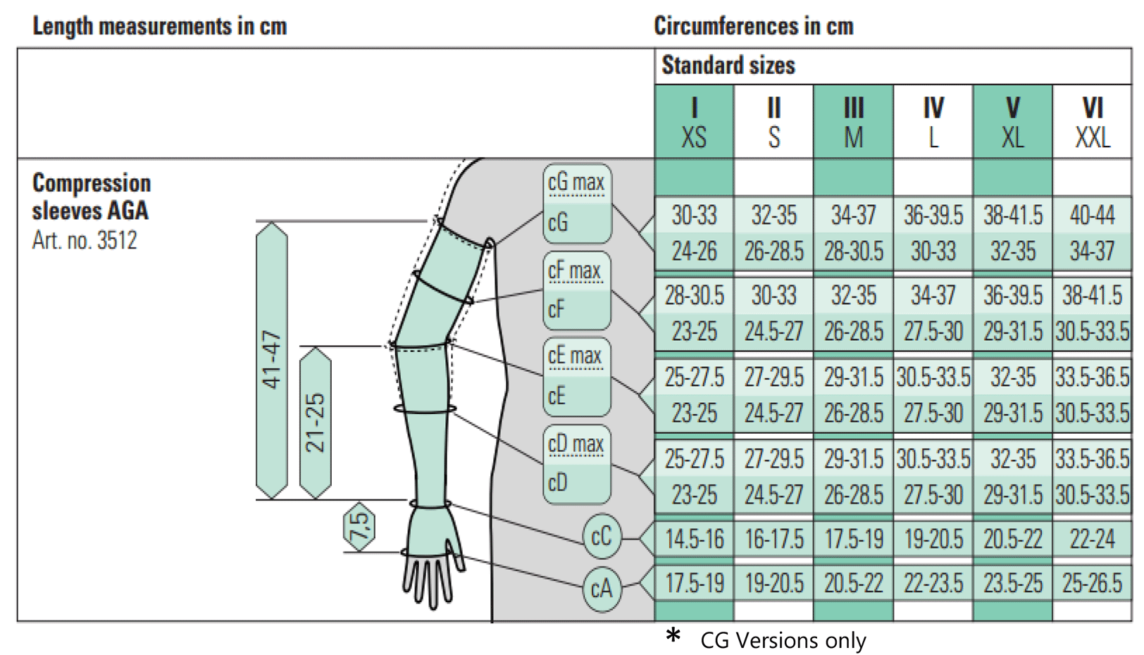 Juzo Size Chart Arm Sleeve