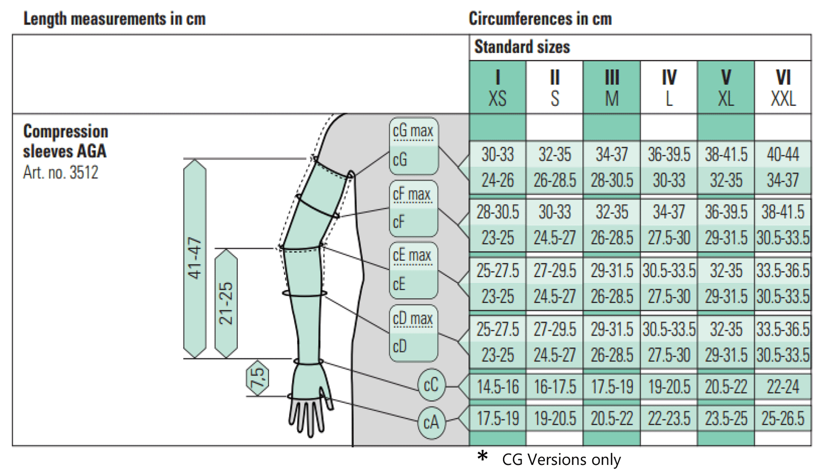 Juzo Sleeve Size Chart