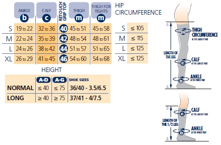 Sigvaris Measurement Chart