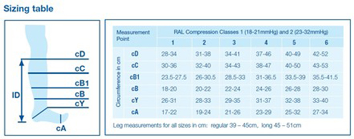 Compression Mmhg Chart