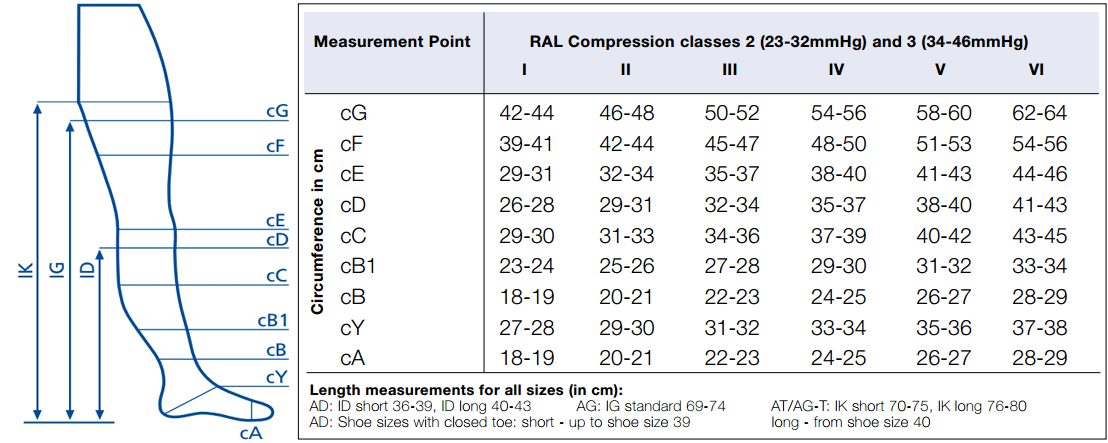 Compression Stocking Pressure Chart
