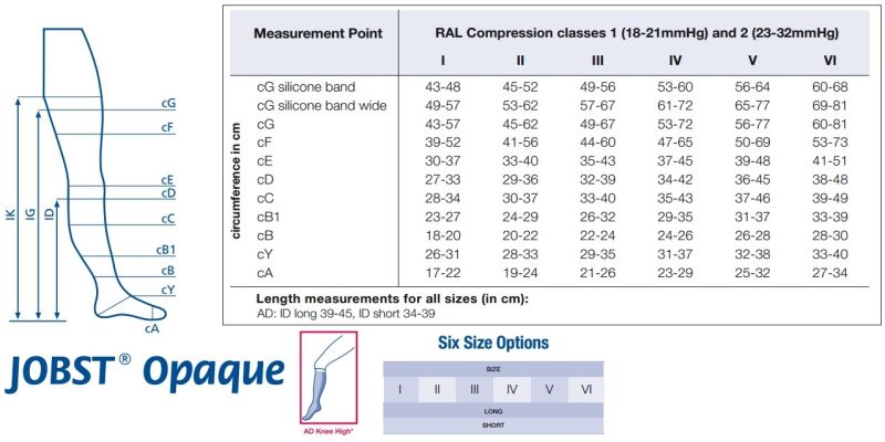 Jobst Compression Measurement Chart