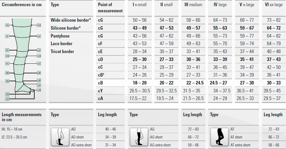 Juzo Dynamic Size Chart