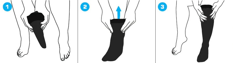 Visual guide for how to put on compression socks