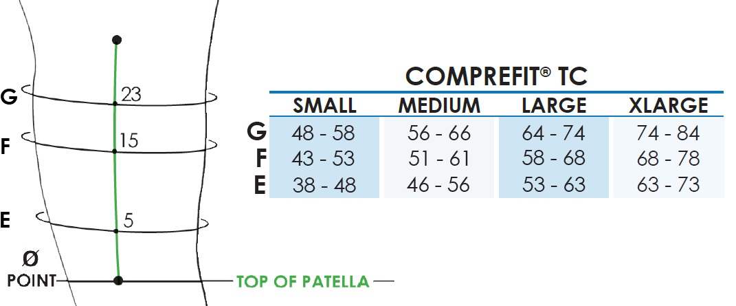 CompreFit Thigh Component Sizing Guide