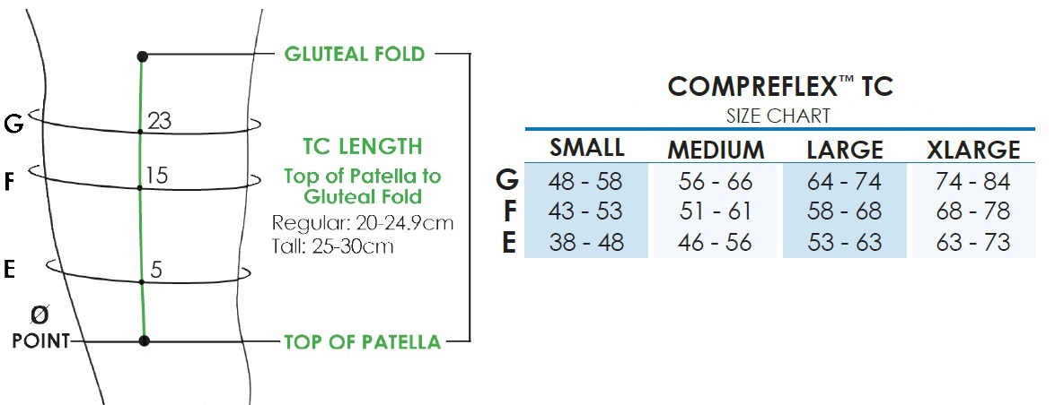 CompreFlex Thigh Component Sizing Guid