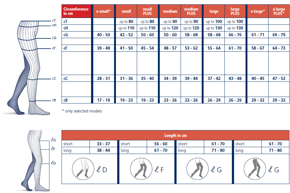 Compression Measurement Chart