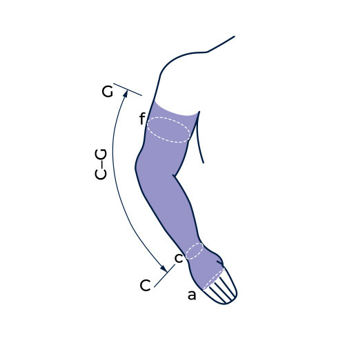 Measure the circumference of your leg at the marked points Sigvaris Measurement Guide