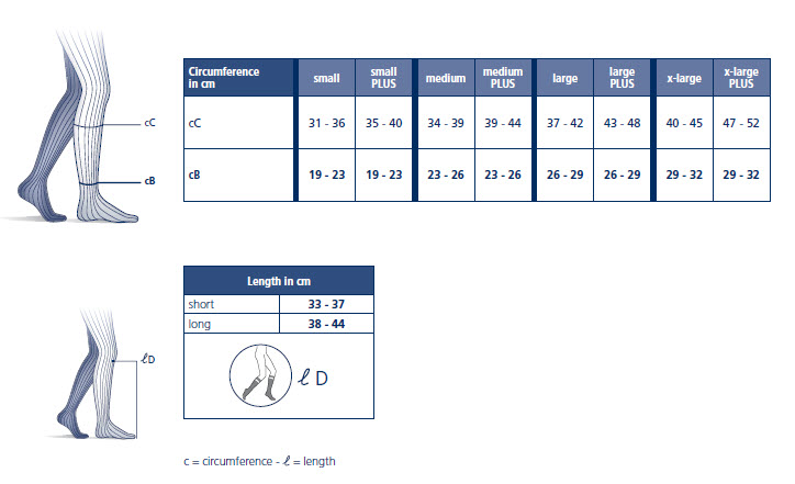 Sigvaris Compression Size Chart