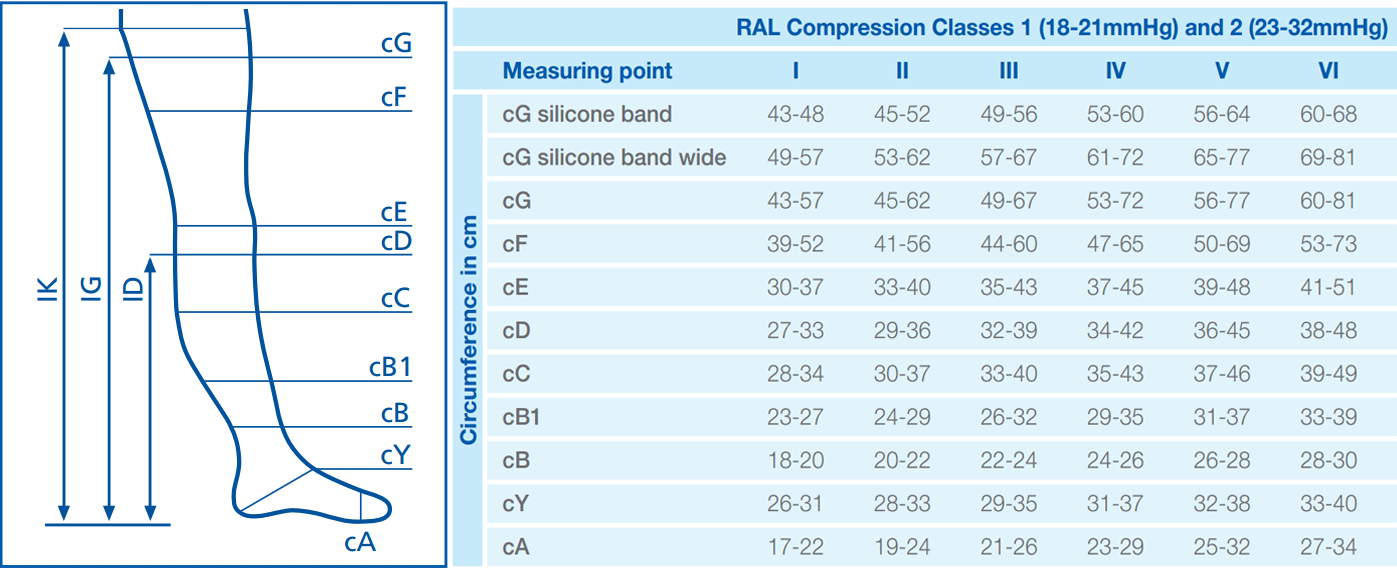 Jobst Compression Measuring Chart